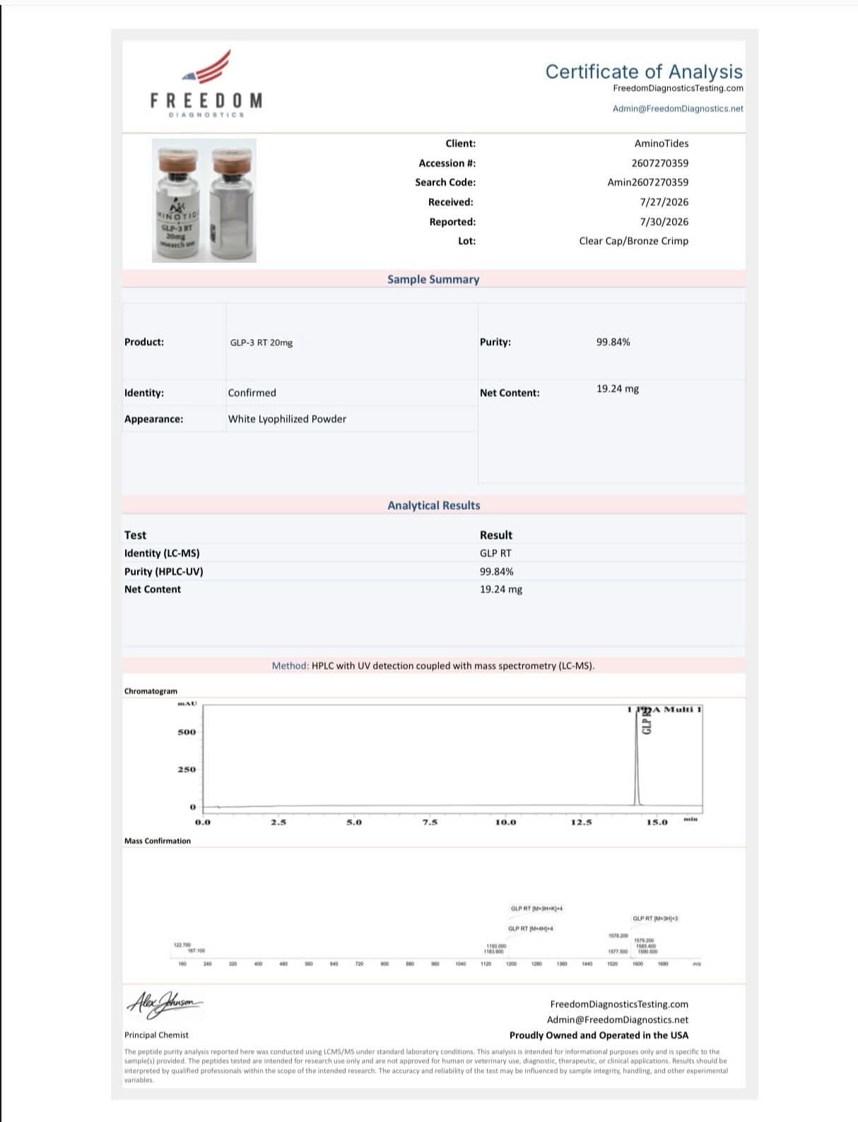 AT-3RT Certificate of Analysis