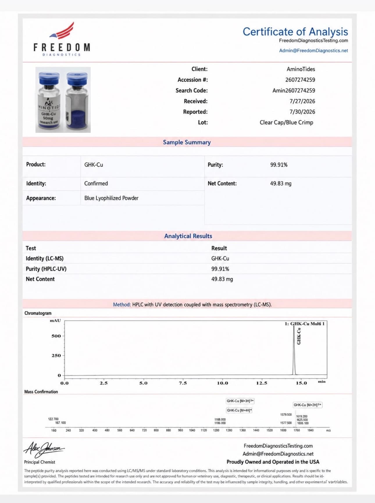 GHK-Cu 50mg Certificate of Analysis