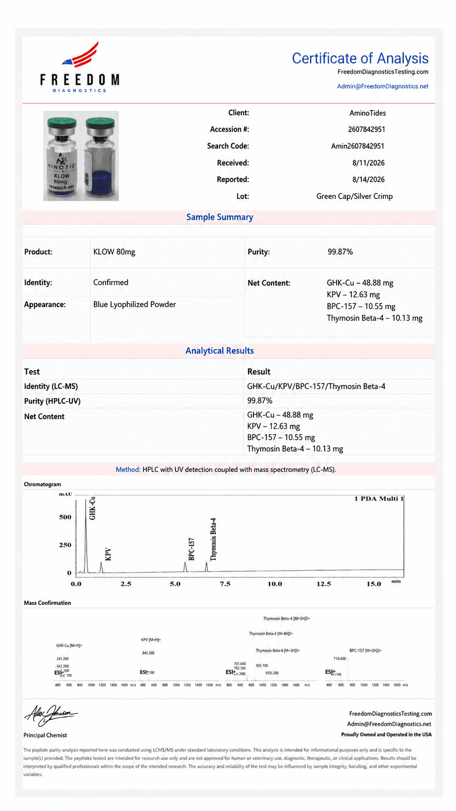 KLOW 80mg Certificate of Analysis